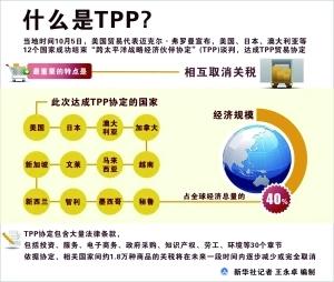TPP談判五年終落定，經貿之花是否難結果實